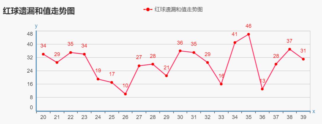 双色球2018年039期开奖，幸运与期待的重逢