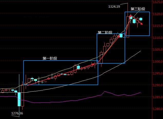 揭秘黄金市场，2021年金价走势图深度解析