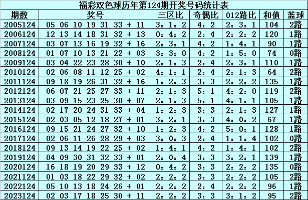 双色球135和值的奥秘与策略