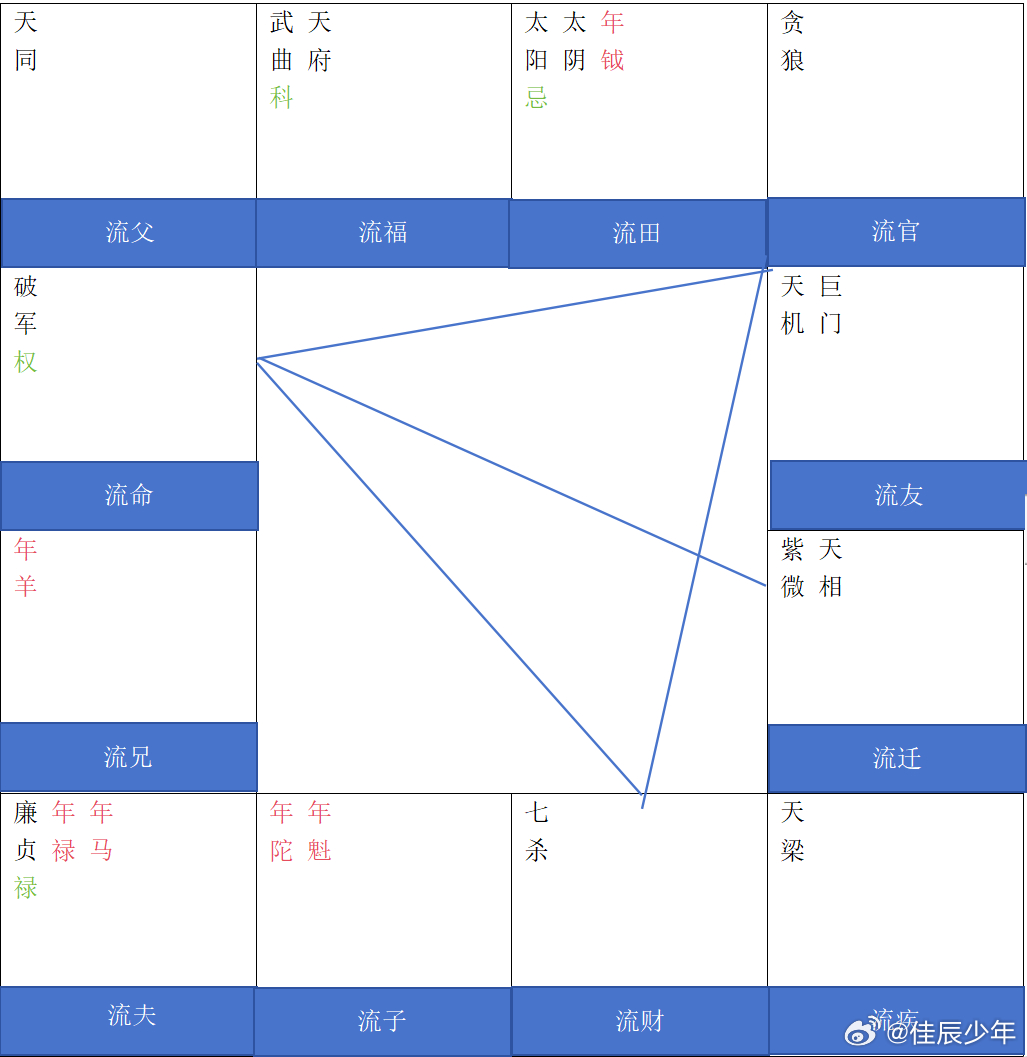 公司简介 第32页