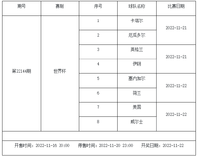 世界杯足球彩票猜比分赔率计算详解