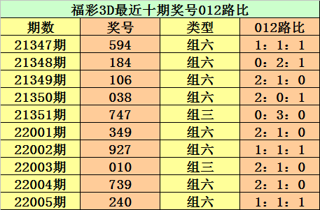 福彩3D开奖号码近50期分析与观察