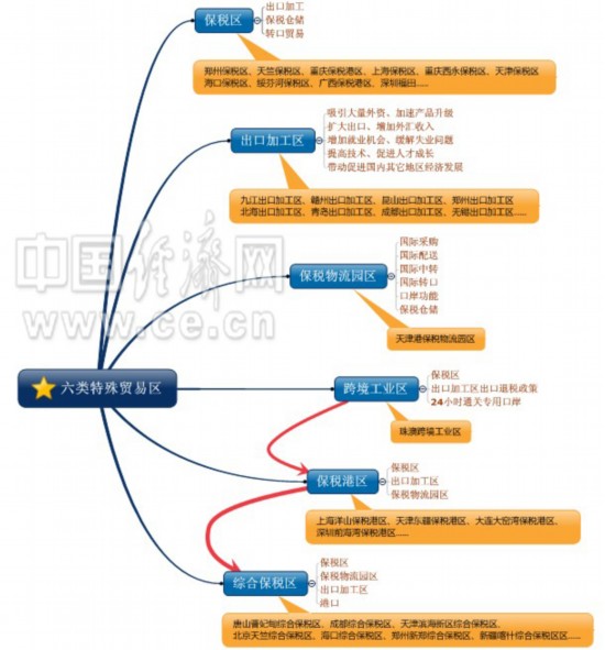 TSS，探索其内涵与外延