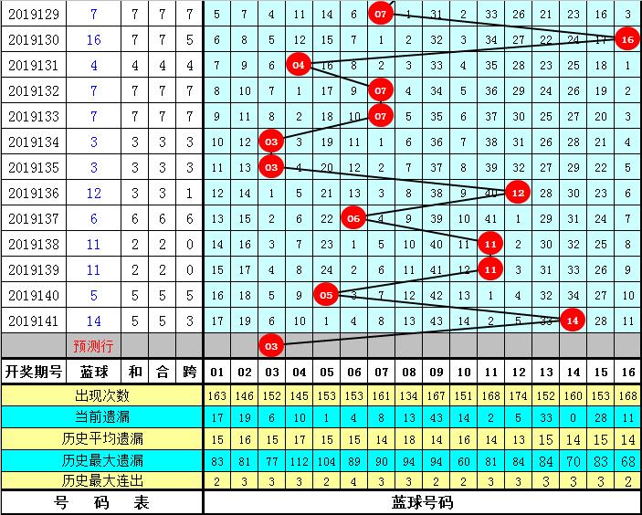 福彩双色球开奖结果2019142，幸运之星的璀璨绽放