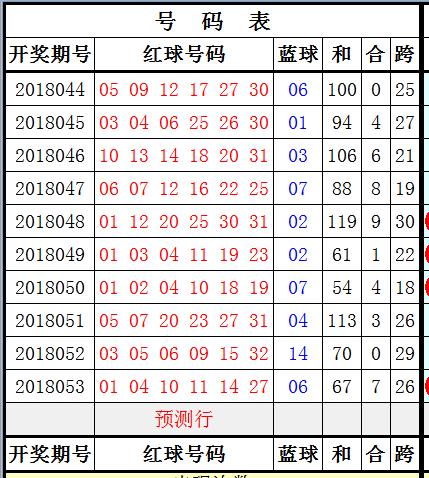 SSQ双色球第30期开奖结果深度解析