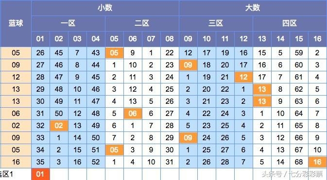 全方位分析与策略