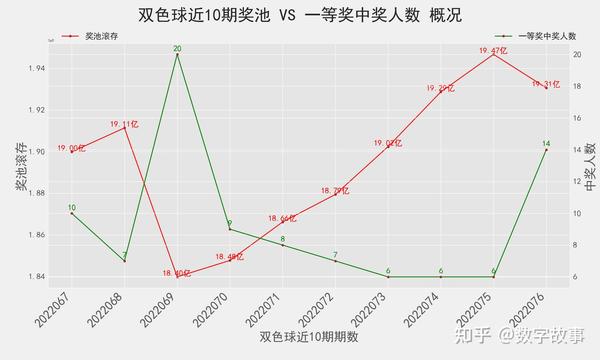 SSQ双色球开奖结果走势图中彩，探索与预测