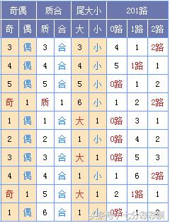 新浪SSQ双色球开奖结果走势图深度解析