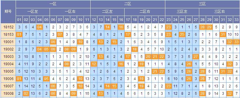 SSQ双色球与大乐透，开奖结果走势图的深度解析