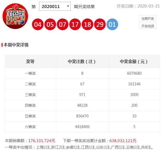 揭秘2018年第7期双色球开奖数字背后的故事