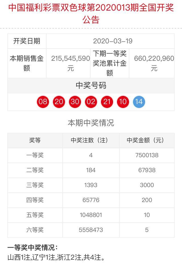 双色球第0027期开奖号揭晓，幸运儿究竟花落谁家？