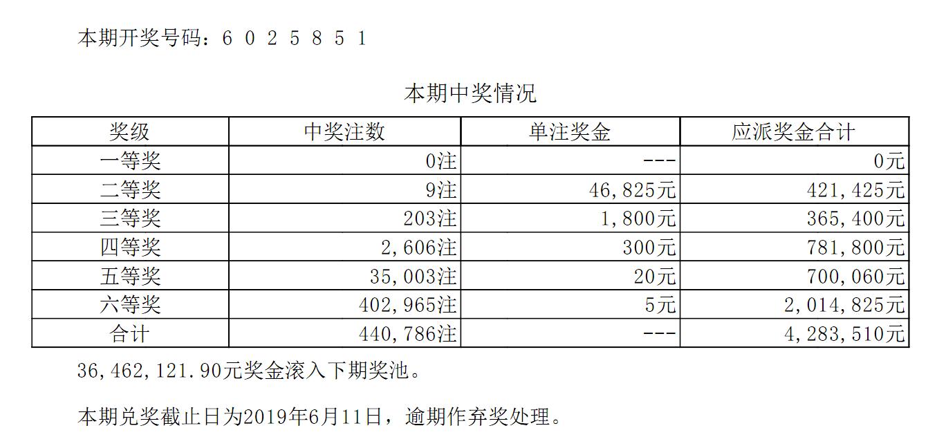 七星彩开奖结果及开奖号码查询指南第五版