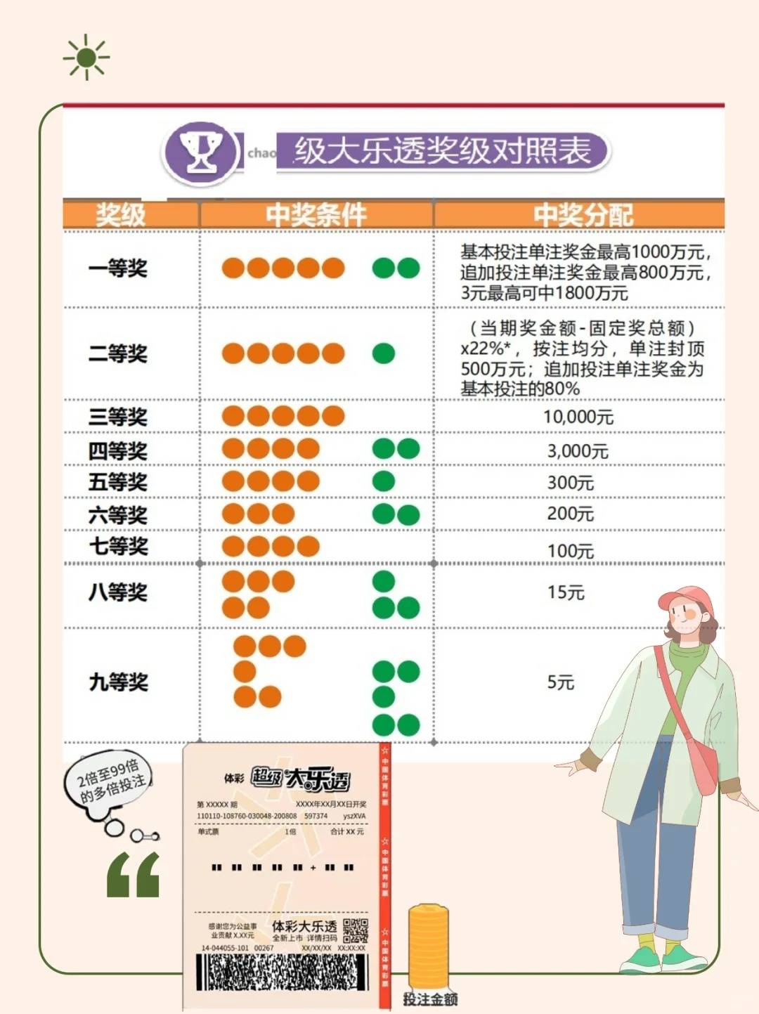 今晚大乐透开奖，揭晓幸运号码时刻！