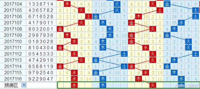 七星彩开奖信息号码与二八将的神秘联系