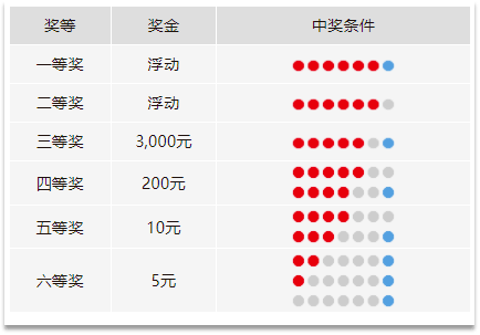 七星彩与双色球的开奖魅力，探索彩票世界的神秘与期待