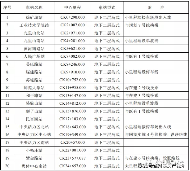 七星彩开奖信息号码与长龙现象研究