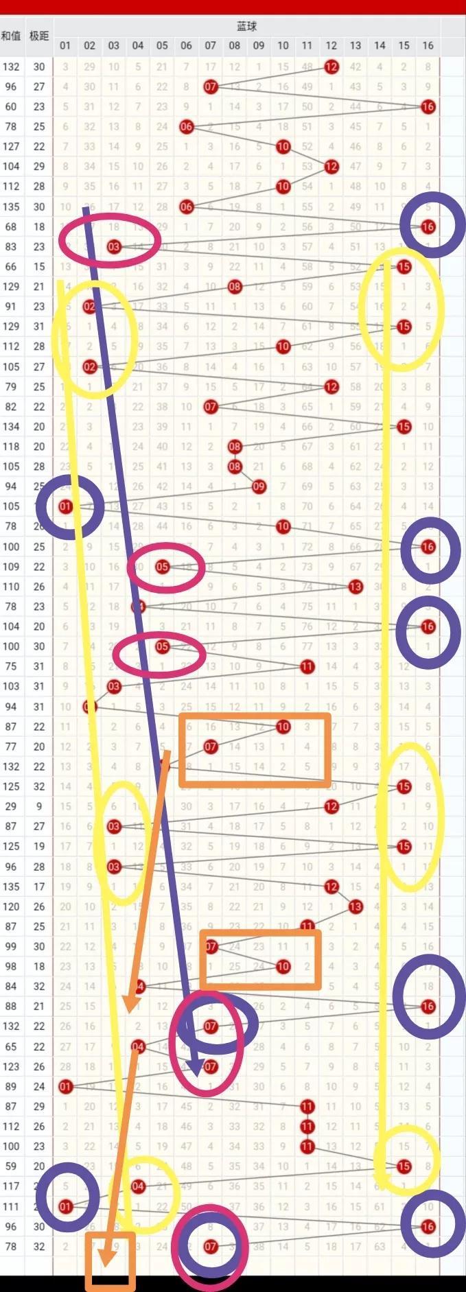 双色球五行六列走势图，揭示彩票背后的奥秘与策略