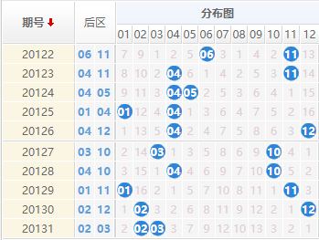 七乐彩开奖号码第54期的魅力与启示