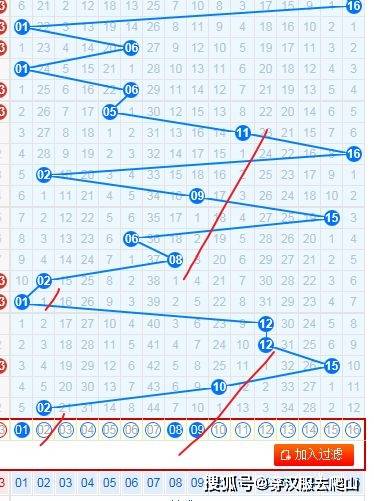 双色球与七乐彩，开奖号码结果解析