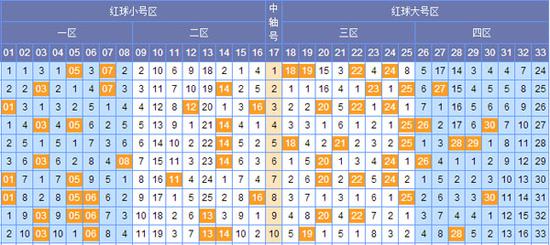 七乐彩2010008期开奖号码的奥秘与影响