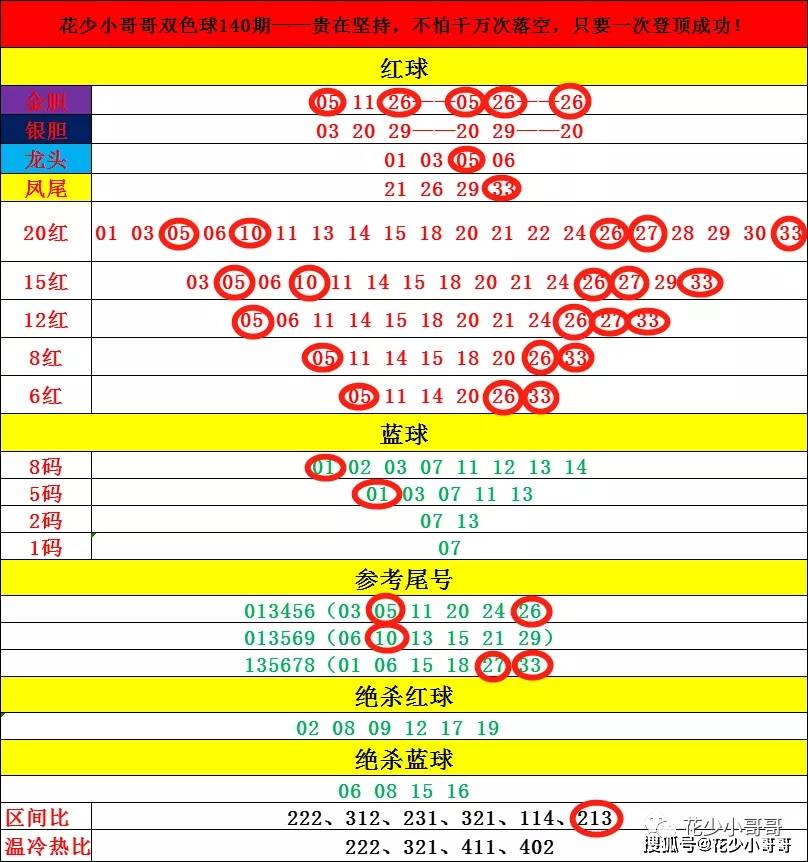 七乐彩开奖号码解析，如何洞悉开奖秘密