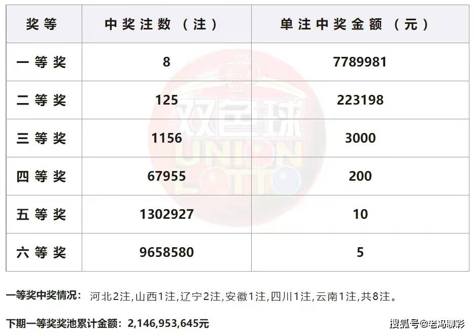 七乐彩第99期开奖号码及一等奖奖金揭晓