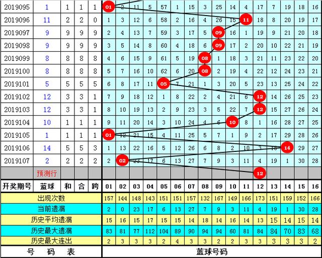 今晚上双色球开奖号码预测，探索随机性与预测之间的微妙平衡
