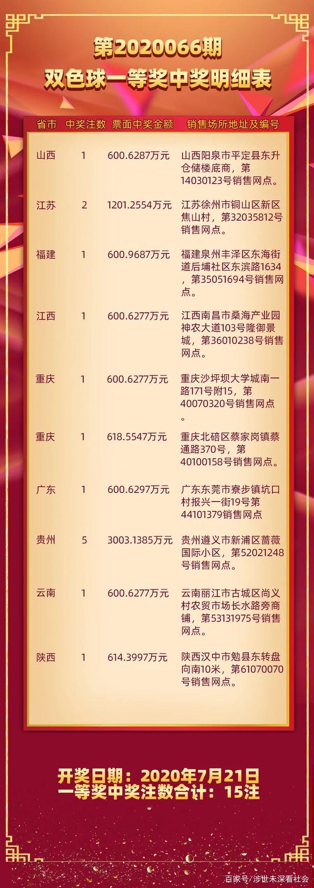 今晚双色球开奖，探索机缘与命运的选择