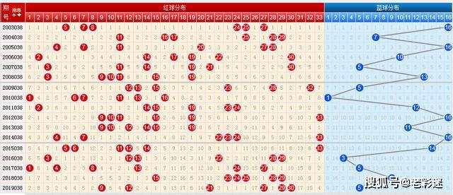 今晚双色球开奖号走势图，探索彩票背后的神秘世界