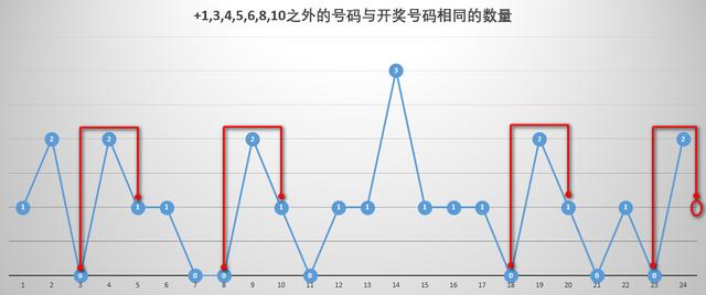 福彩双色球双期红蓝走势图，探索与预测