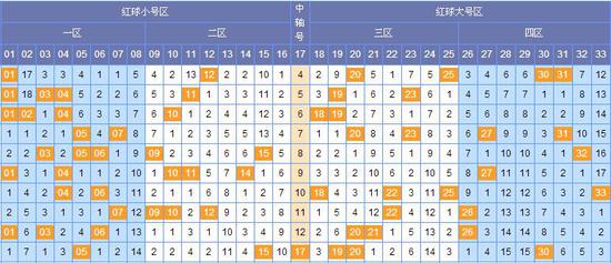 双色球第61期开奖号码预测与30期开奖号码回顾