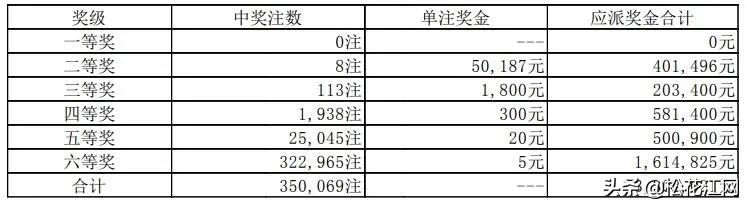 体彩七星彩最新开奖结果及开奖时间解析