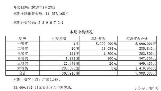 七星彩大乐透最新开奖号码揭秘