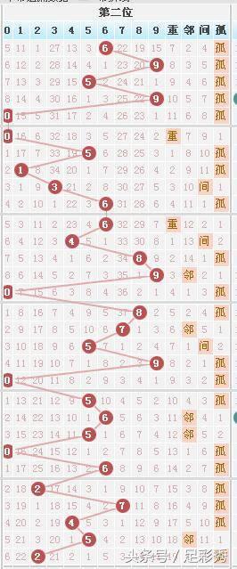 今日体彩七星彩开奖结果揭晓，幸运儿或将诞生