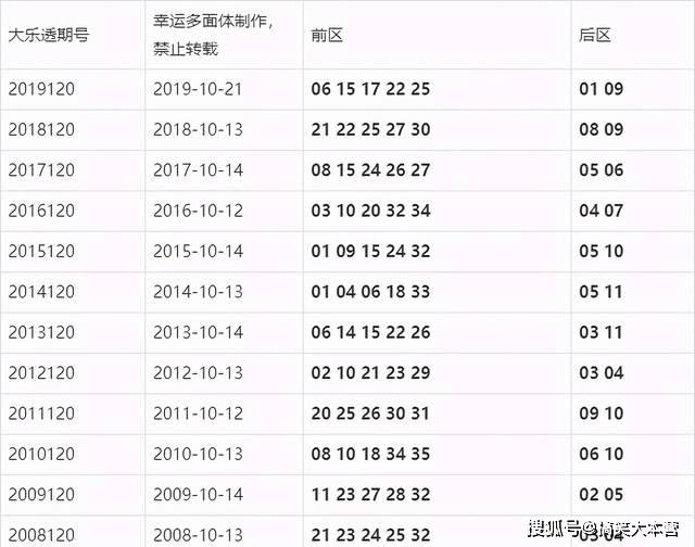 体彩七星彩最新开奖结果及解析