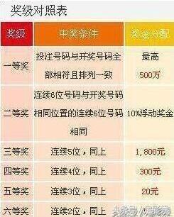 七星彩的魅力，探讨体彩七星彩最新开奖中三个号码是否有奖