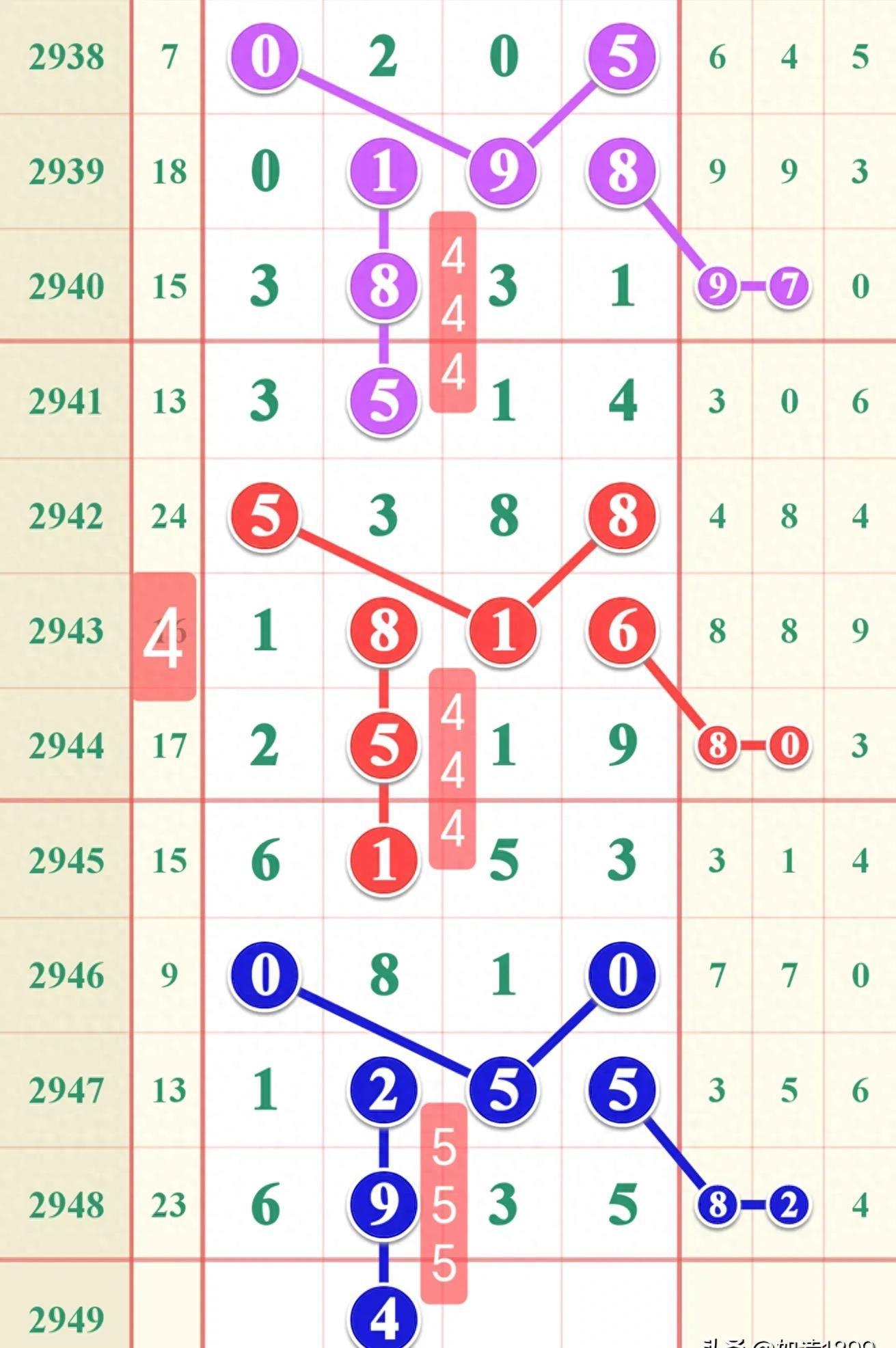 体彩七星彩最新开奖排行及解析