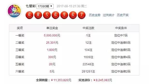 探索体彩七星彩的魅力，最新开奖视频一览