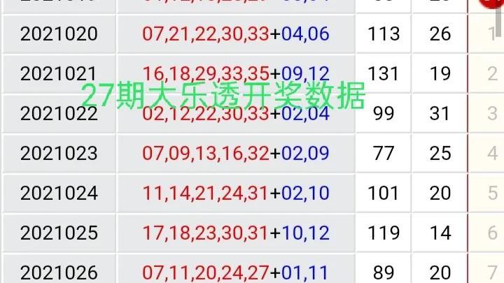 大乐透前区第一位尾号走势图，揭秘彩票背后的数字秘密