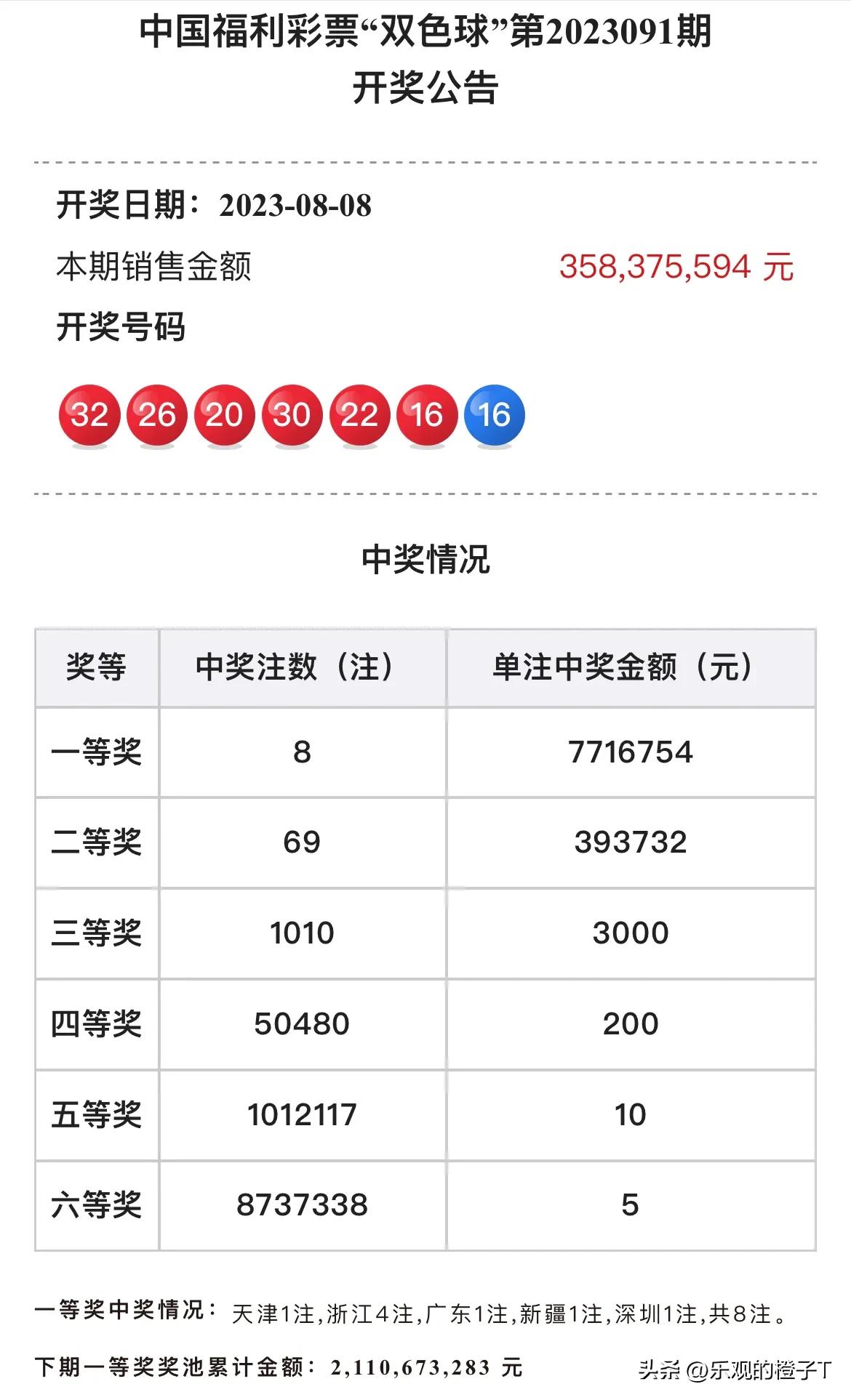周四双色球开奖号码查询表，揭秘彩票背后的秘密
