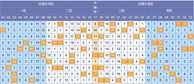 双色球开奖号码查询表2021年第120期，探索数字背后的幸运与策略