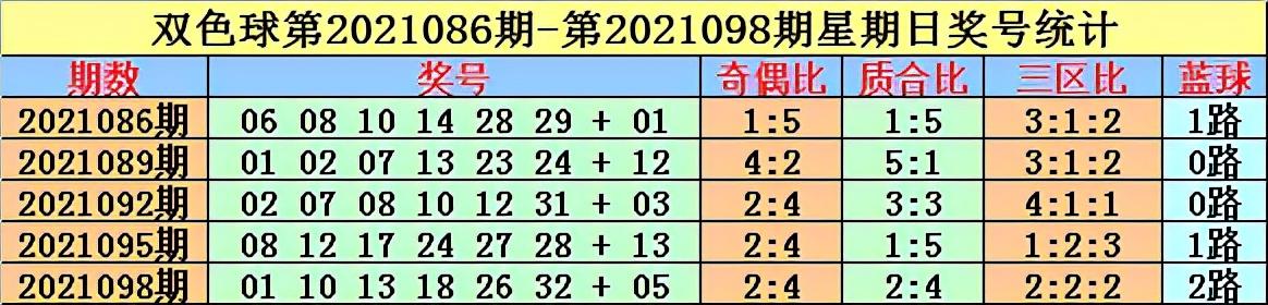 双色球开奖号码查询表，今天21118期的奇迹与期待
