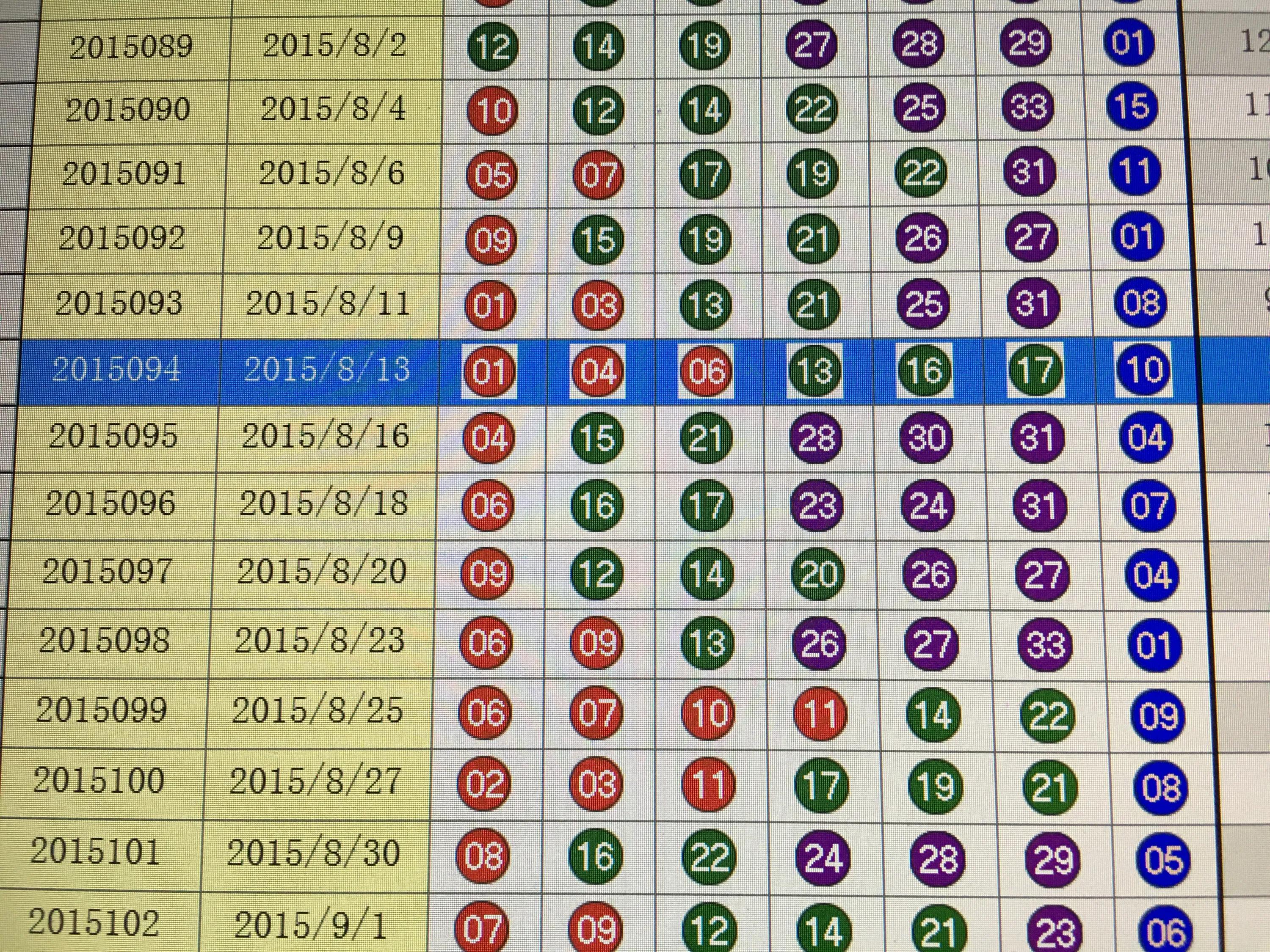 双色球开奖号码查询表今天直播，揭秘彩票背后的故事