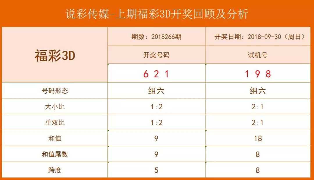 福利彩票3D历史开奖号码，探索与启示