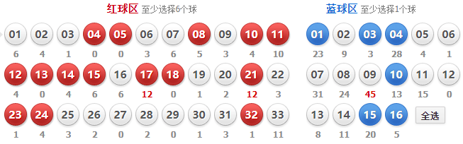 双色球专家红球杀号定胆总汇—策略与技巧
