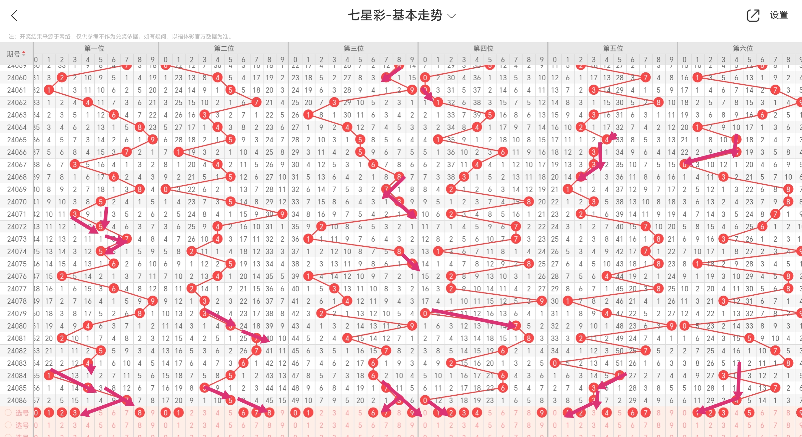 七星彩22060期彩票开奖查询及分析
