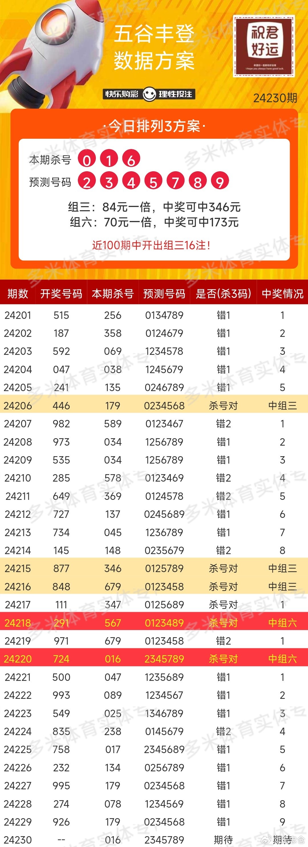 今日彩票开奖结果概览，排列五与七星彩的幸运揭晓