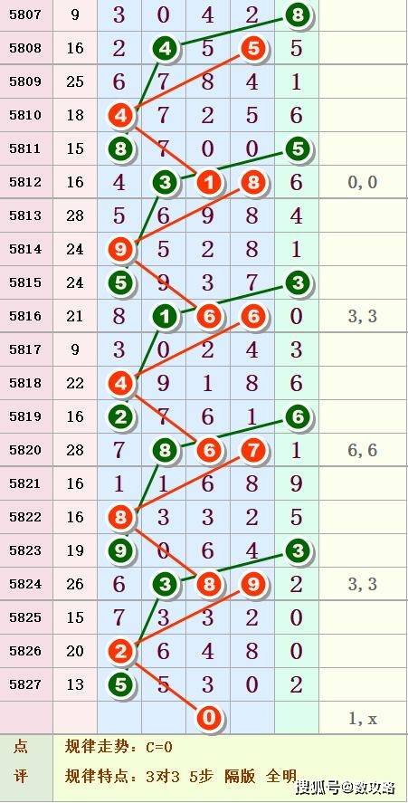 揭秘今日排列五开奖号码，开奖结果及图片一览
