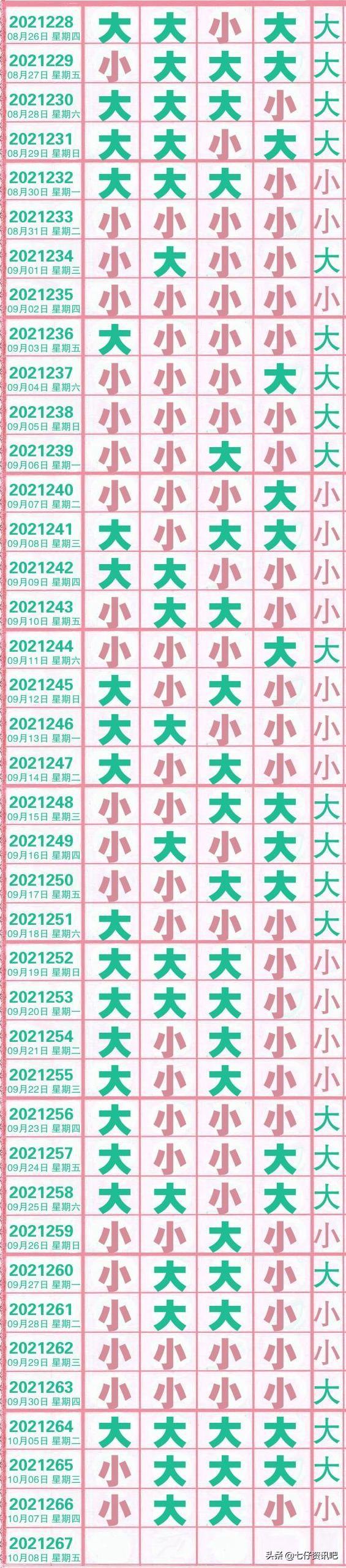 今日排列五开奖结果详细长条表
