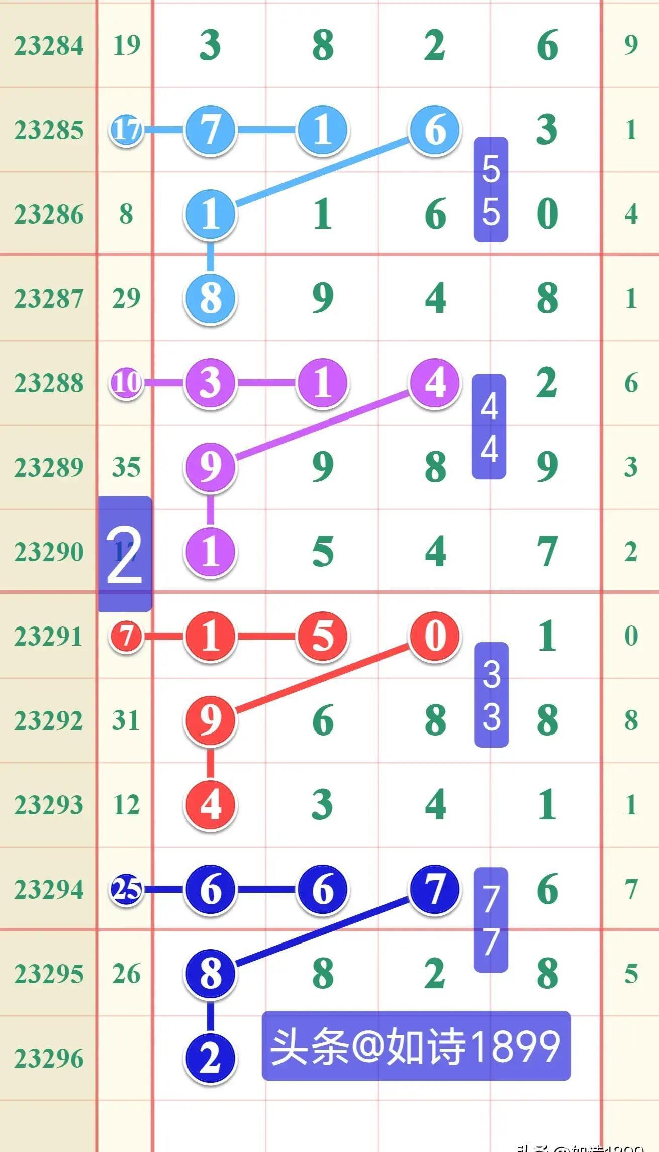 今日排列五开奖号码揭晓，幸运儿或将诞生
